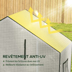 Illustration du traitement anti-UV de la housse blanche