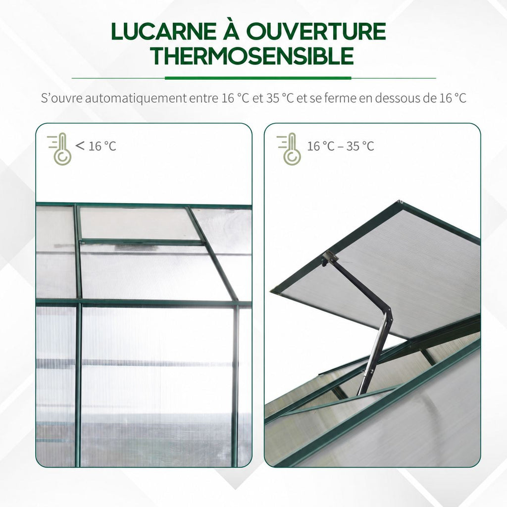 Présentation de l’ouverture de la lucarne selon la température