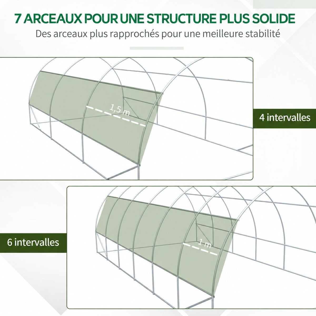 Comparaison de l’espacement des arceaux de serre tunnel