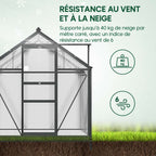 Présentation des indications de tenue au vent et à la neige de la serre