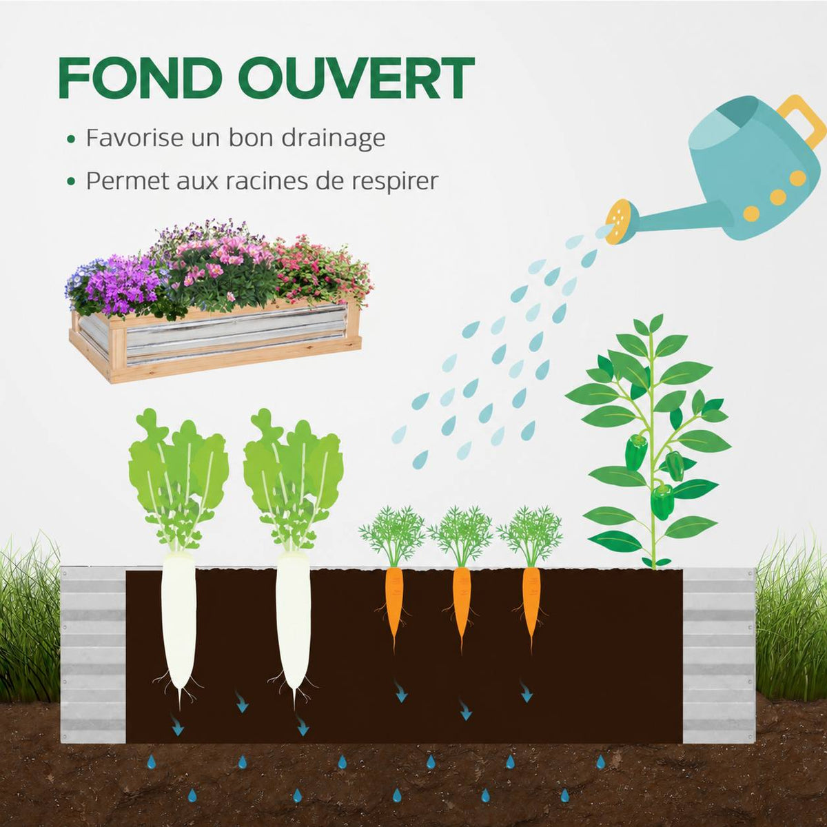 Illustration du fond ouvert et du drainage du bac potager
