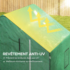 Illustration du traitement anti-UV de la housse verte