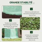 Illustrations du bord de housse, des cordes et de l’ancrage